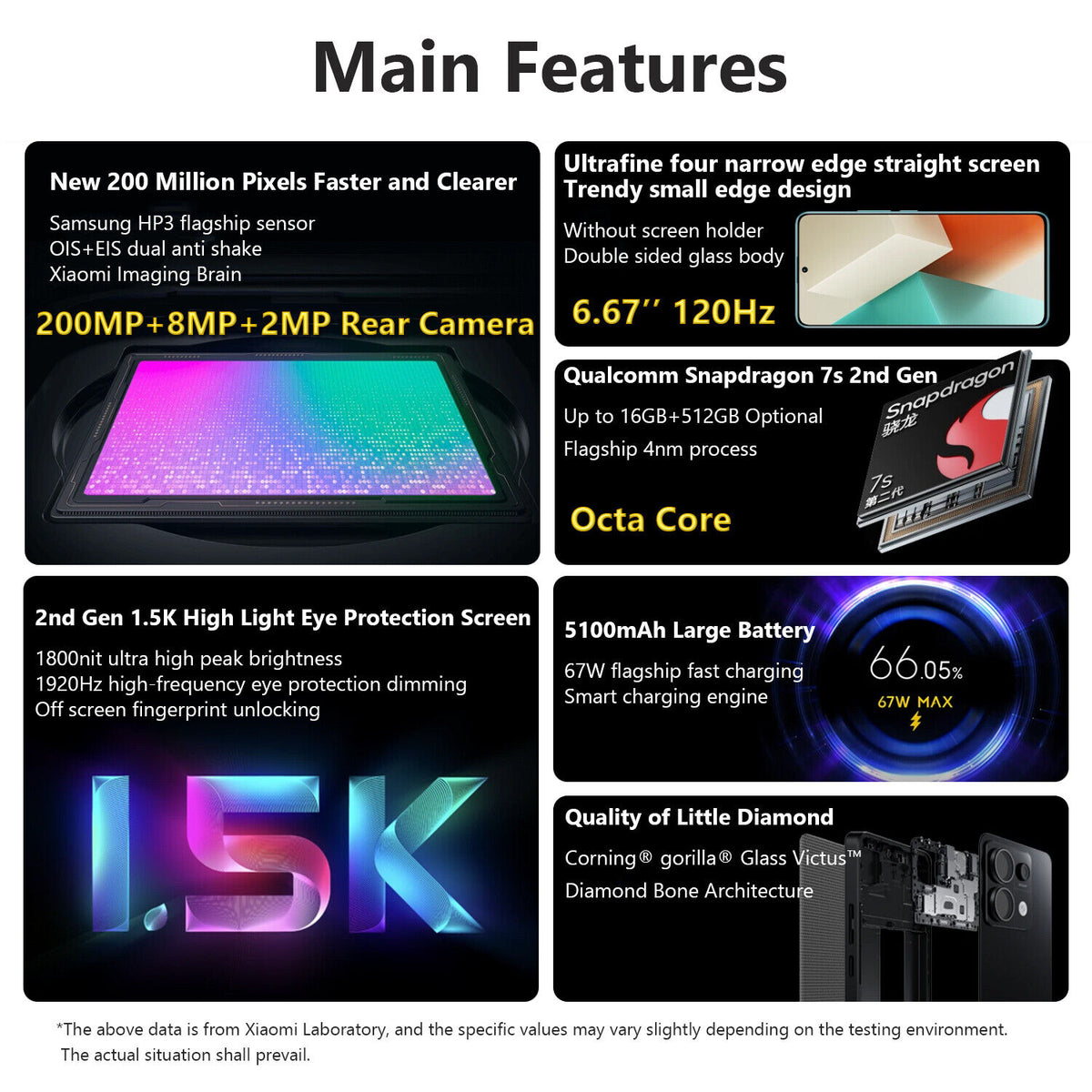 ▷ Los Redmi Note 13 Pro estrenarían el chip Snapdragon 7s Gen 2 » ERdC