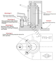 Manual hidráulico Jack garra, máquina de levantamento, vertical, ferramenta de dupla finalidade