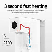 Mijia Desktop Water Filter Water Dispenser 5L, Smart Instant Hot Water Dispenser OLED Screen 3 Seconds Speed Heat 2100W