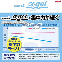 Uni Alpha-Gel Switch Mechanical Pencil, 0.3 /0.5 mm,Yellow,Green, Black Body (M51009GG1P.24) "Kurutoga Mode" and "Hold Mode"