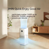 Xiaomi Mijia Air Purifier 4 Pro H UV sterilized anion air export household air purifier work with Mijia APP AC-M23-SC