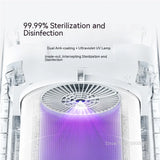 Xiaomi Mijia Air Purifier 4 Pro H UV sterilized anion air export household air purifier work with Mijia APP AC-M23-SC