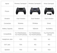 AOOKGAME Wireless/Wired Joystick for PS4 Controller Fit For Mando ps4 Console For PS4 Gamepad For PS3