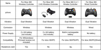 Gamepad For Xbox 360 Wireless/Wired Controller For XBOX 360 Controle Wireless Joystick For XBOX360 Game Controller Joypad