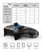 AOOKGAME 2.4GHz Wireless Mobile Controller Bluetooth Gamepad